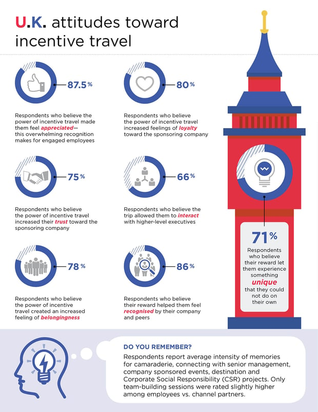 UK_attitudes_towards_incentive_travel.jpg