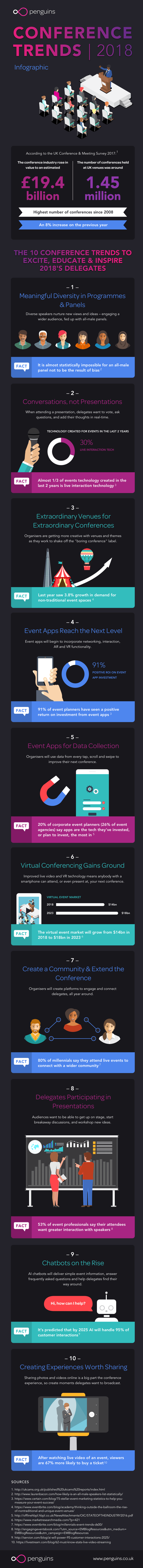 conference_trends_2018_infographic.png