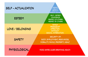 Maslow_hierarchy