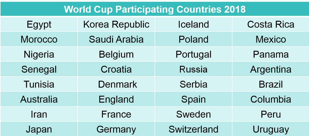 World_Cup_Participating_Countries_2018-1